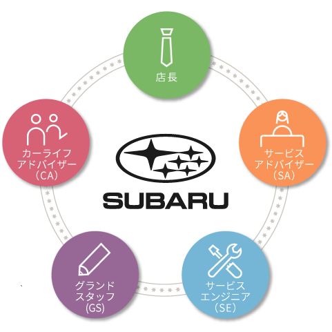 SUBARUのチームワーク