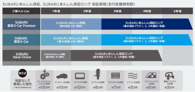 スバル 認定 中古 車