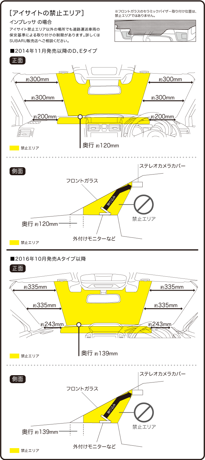 アイサイト搭載車も 車検ステッカー貼付方法 東四国スバル株式会社