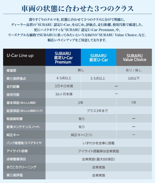 知っておきたい保証制度のお話 東四国スバル株式会社