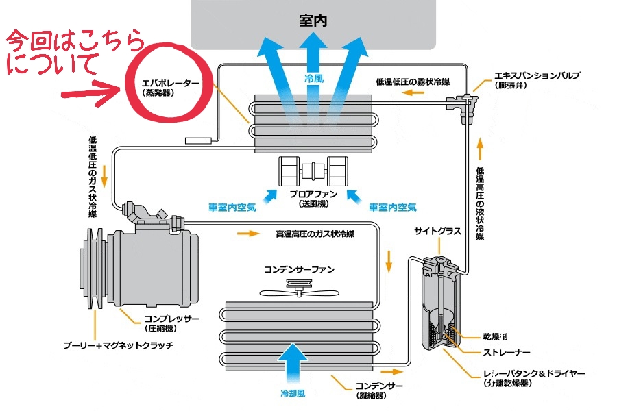 エアコンのニオイ対策 東四国スバル株式会社